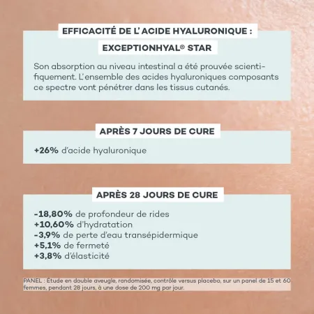 Programme Jeunesse-Absolue - Qualité Pro - Beauty Tech
