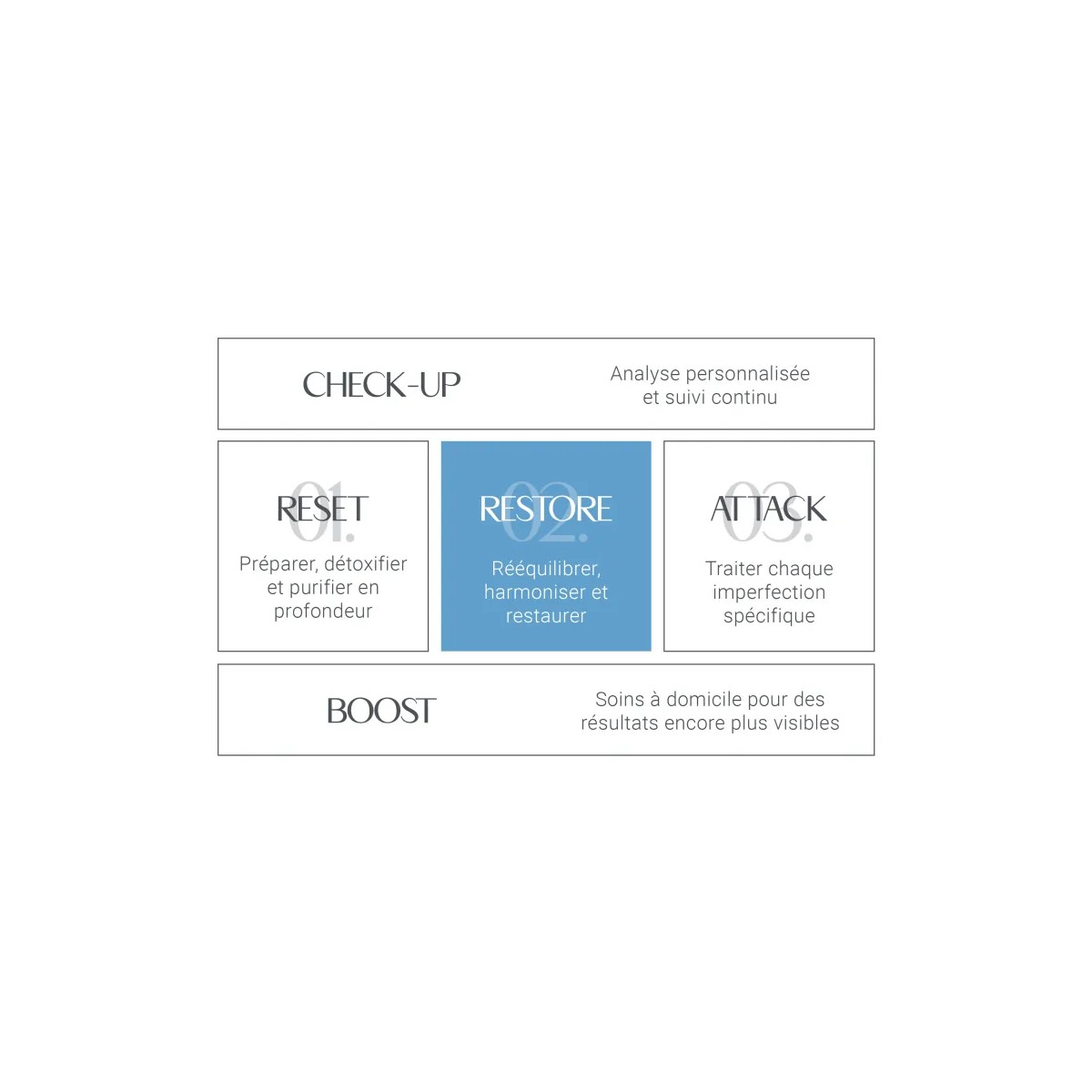 .255 Crème Extra Nourishing • Arosha - Beauty Tech