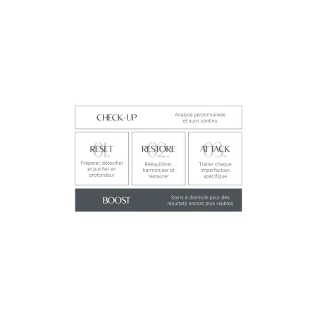 Coffrets X-Age - Arosha - Institut & Spa - Beauty Tech