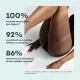Complexe Circulation Active • D-Lab - Beauty Tech