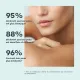 Abolu de Collagène • D-Lab - Beauty Tech