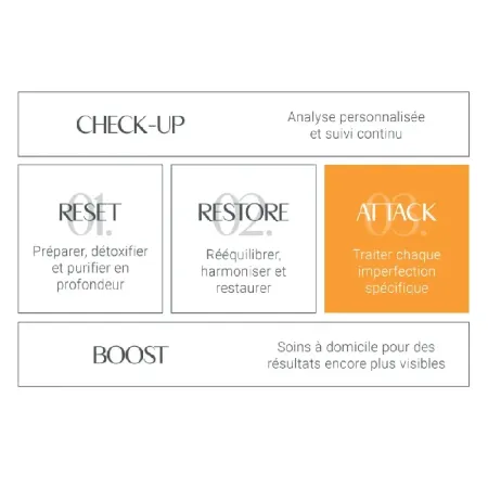 .320 Kit Lipofit • Arosha - Enveloppements - Beauty Tech